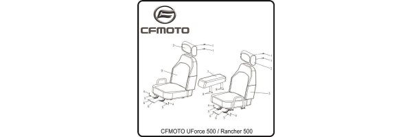 (F10) Sitze - UForce 500