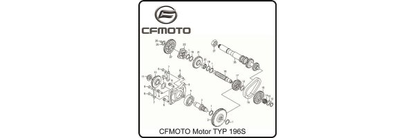 (E18) Getriebe I - CFMOTO TYP196
