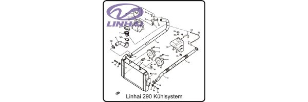 Kühlersystem - Linhai 290