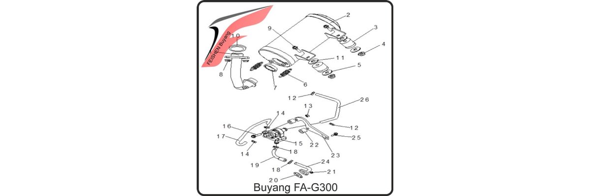 Fig.22 EXHAUST SYSTEM