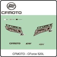 (1) - Aufkleberset True Timber Camo - CFMOTO CForce 520L