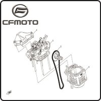 (4) - Zylinder - CFMOTO Motor Typ191R