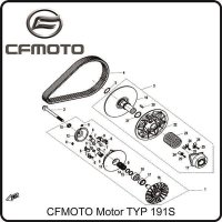 (3) - Variomatik hinten komplett  - CFMOTO Motor Typ191S