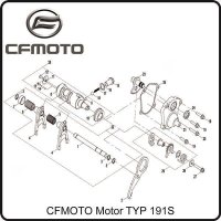 (1) - Führungswelle Schaltgabel  - CFMOTO Motor Typ191S