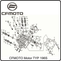 (7) - Thermostatgehäuse - CFMOTO Motor TYP 196