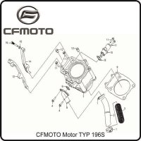 (2) - Kühlwasserschlauch - CFMOTO Motor TYP 196