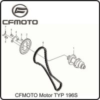 (5) - Schraube M6x10-10.9 - CFMOTO Motor TYP 196