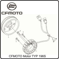 (2) - Schraube M6x30 - CFMOTO Motor TYP 196