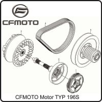 (4) - Variomatikriemen Bando - CFMOTO Motor TYP 196