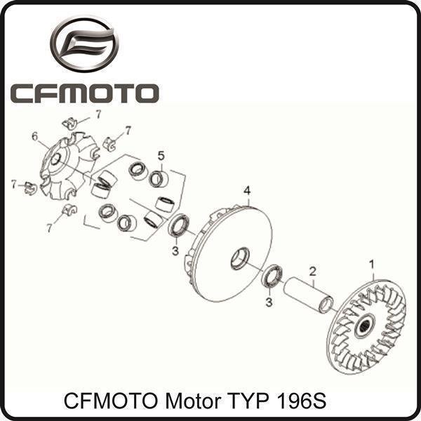 (2) - Hülse Durchmesser Welle 20mm - CFMOTO Motor TYP 196