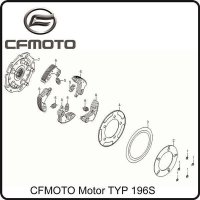 (2) - Beläge Haltering - CFMOTO Motor TYP 196