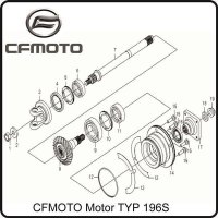 (7) - Getriebeausgangswelle - CFMOTO Motor TYP 196