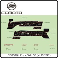 (5) - Upper Decal, Cargo Box Rh Side Plate - CFMOTO...