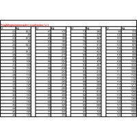 (27) - Reifen 21x7-10 / 175/70-10  Bitte unter Rubrik...